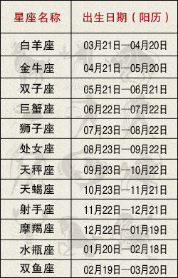 十二星座出生日期对照表